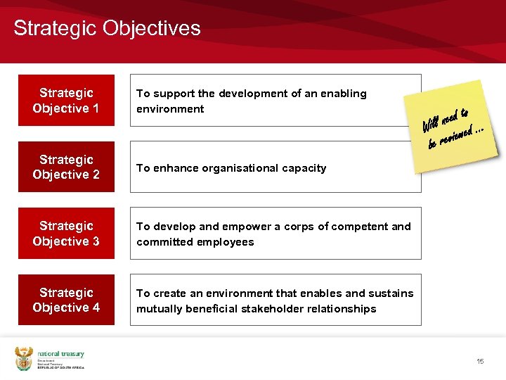 Strategic Objectives Strategic Objective 1 To support the development of an enabling environment Strategic