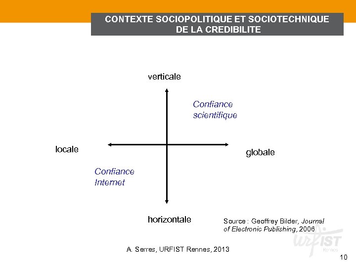 CONTEXTE SOCIOPOLITIQUE ET SOCIOTECHNIQUE DE LA CREDIBILITE verticale Confiance scientifique locale globale Confiance Internet