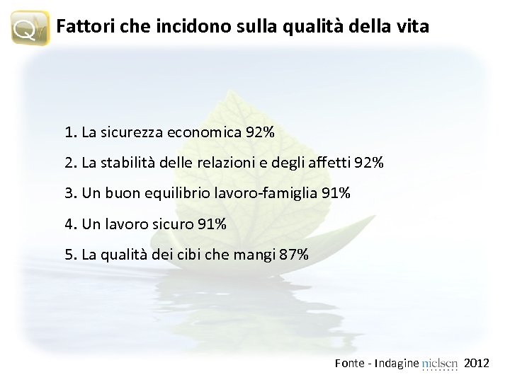 Fattori che incidono sulla qualità della vita 1. La sicurezza economica 92% 2. La