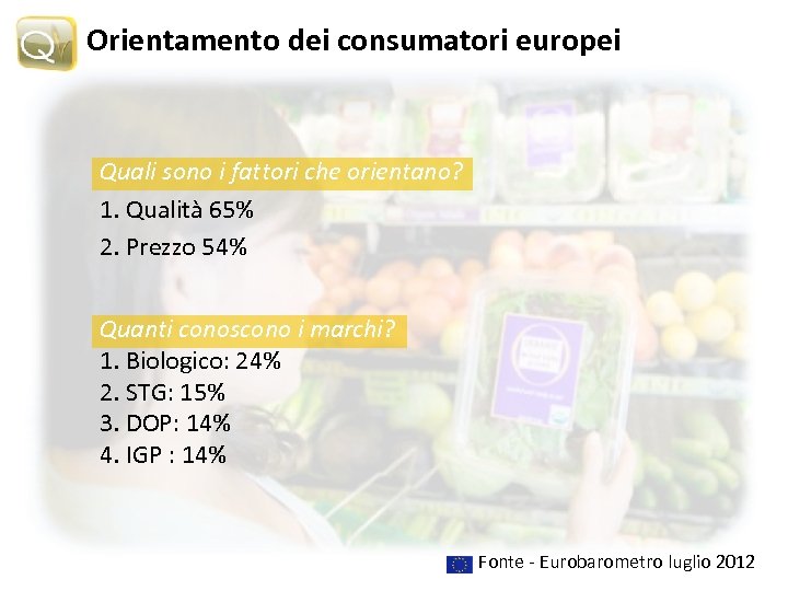 Orientamento dei consumatori europei Quali sono i fattori che orientano? 1. Qualità 65% 2.