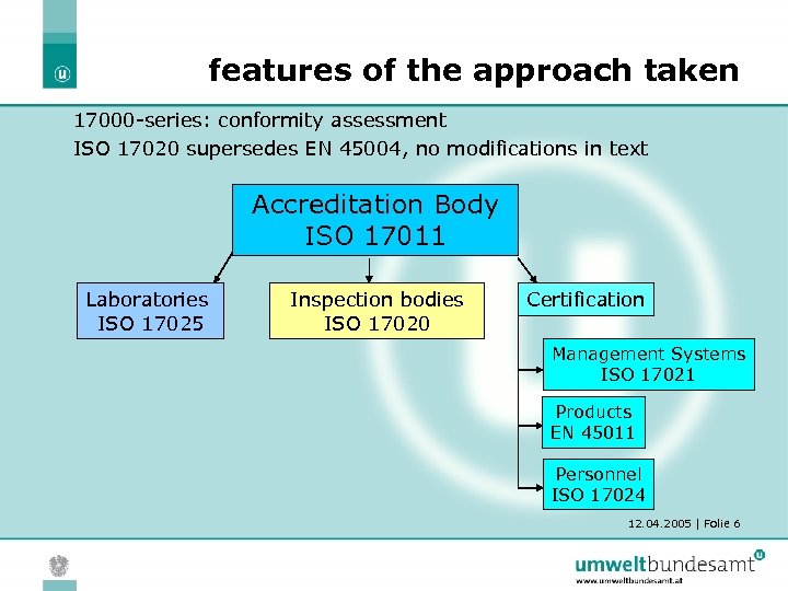 features of the approach taken 17000 -series: conformity assessment ISO 17020 supersedes EN 45004,