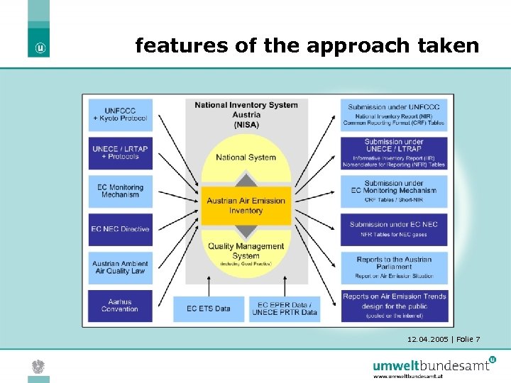 features of the approach taken 12. 04. 2005 | Folie 7 