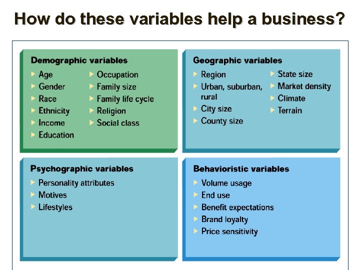 How do these variables help a business? 