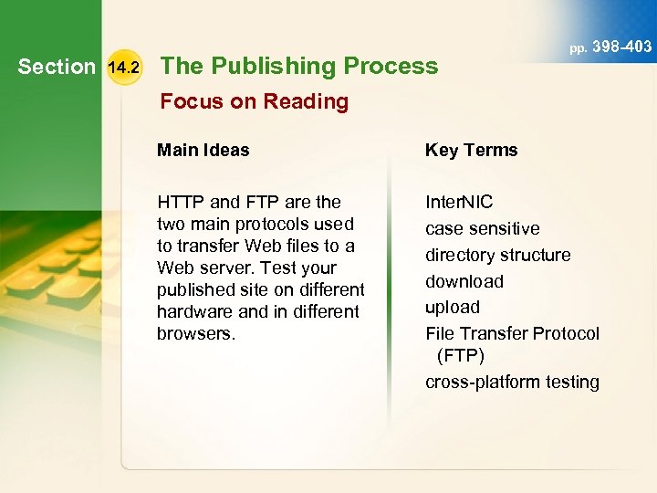 Section 14. 2 The Publishing Process pp. 398 -403 Focus on Reading Main Ideas