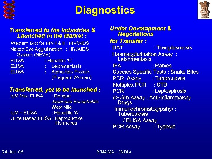 Diagnostics Under Development & Negotiations for Transfer : Transferred to the Industries & Launched