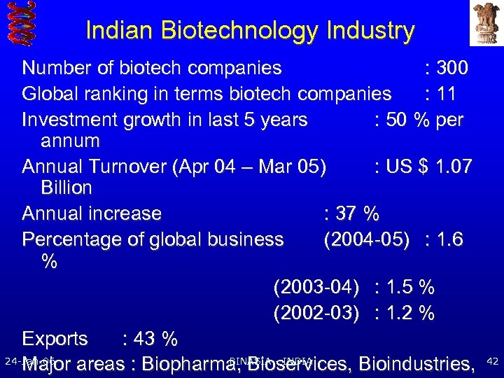 Indian Biotechnology Industry Number of biotech companies : 300 Global ranking in terms biotech