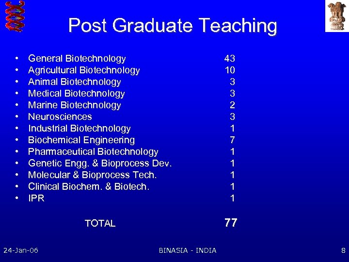 Post Graduate Teaching • • • • General Biotechnology Agricultural Biotechnology Animal Biotechnology Medical