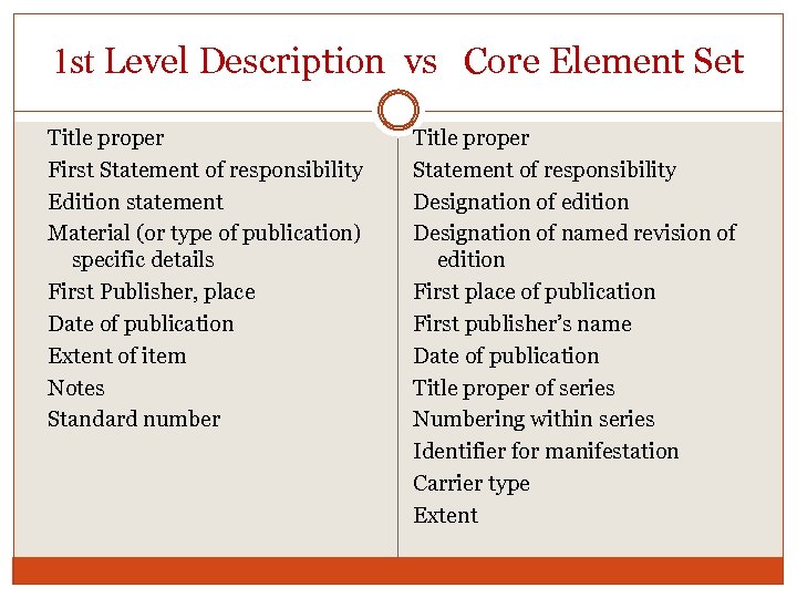 1 st Level Description vs Core Element Set Title proper First Statement of responsibility