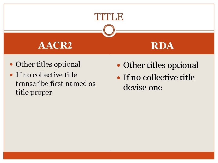 TITLE AACR 2 RDA Other titles optional If no collective title transcribe first named