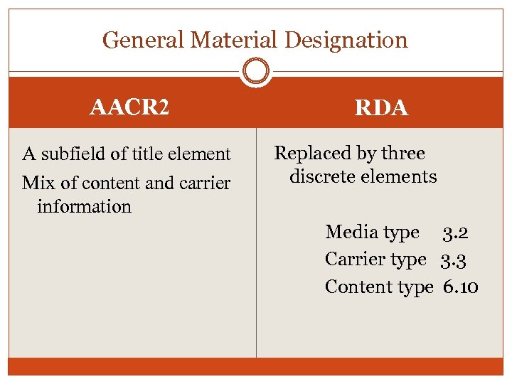 General Material Designation AACR 2 A subfield of title element Mix of content and