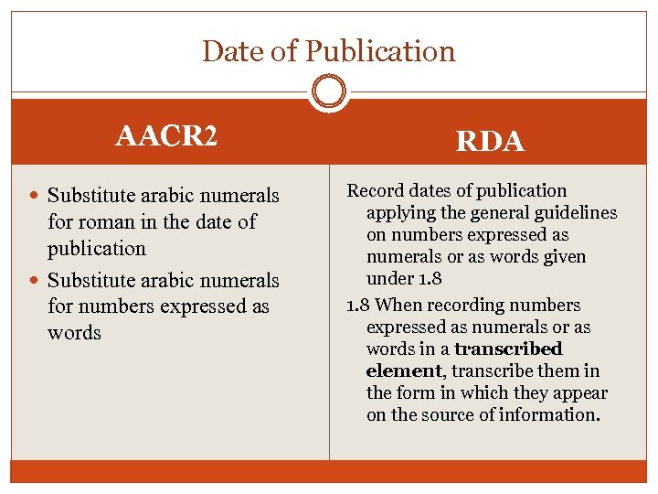 Date of Publication AACR 2 Substitute arabic numerals for roman in the date of