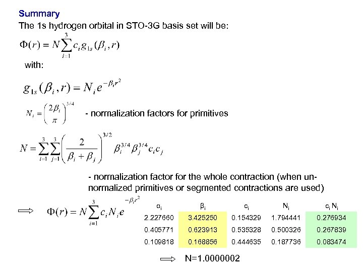 Summary The 1 s hydrogen orbital in STO-3 G basis set will be: with: