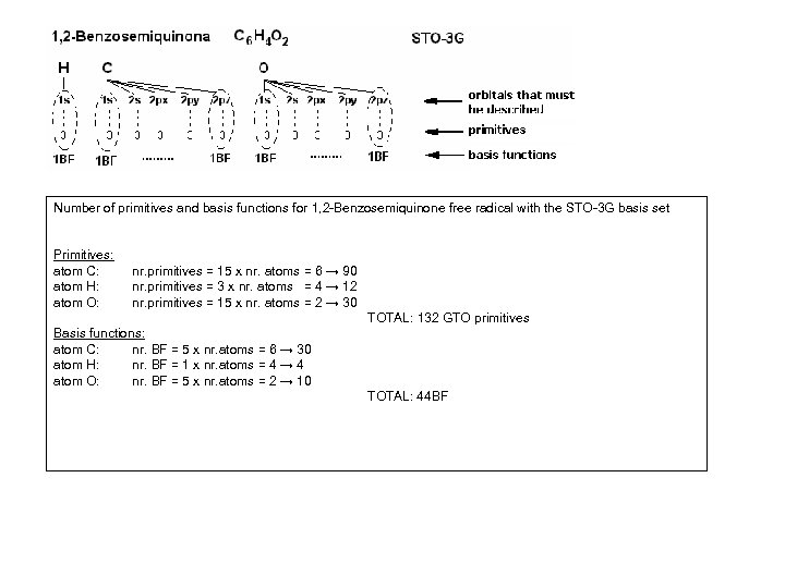 Number of primitives and basis functions for 1, 2 -Benzosemiquinone free radical with the