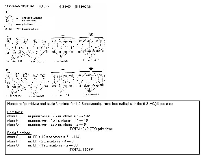 Number of primitives and basis functions for 1, 2 -Benzosemiquinone free radical with the