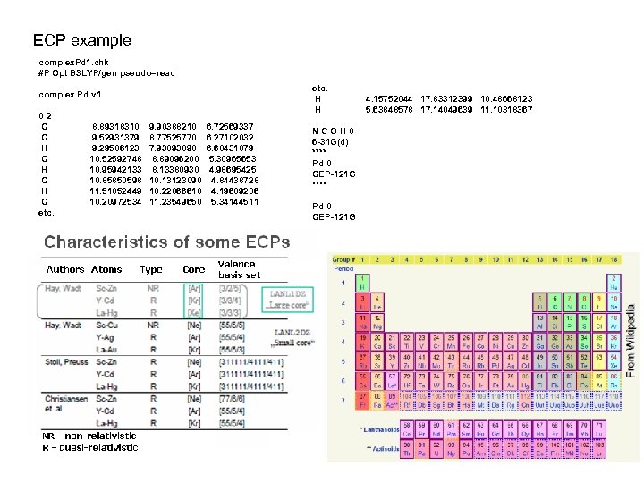 ECP example complex. Pd 1. chk #P Opt B 3 LYP/gen pseudo=read etc. H