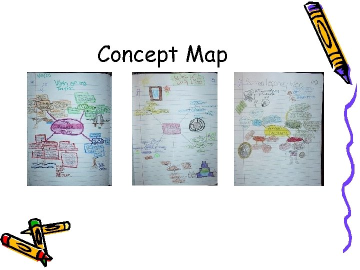 Concept Map 