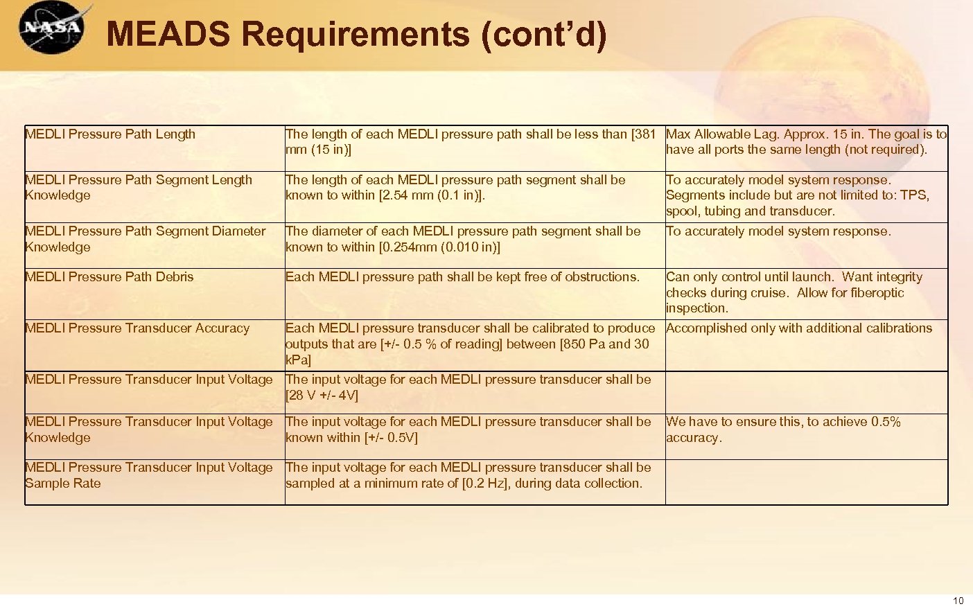 MEADS Requirements (cont’d) MEDLI Pressure Path Length The length of each MEDLI pressure path