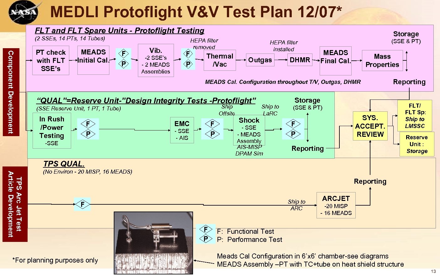 MEDLI Protoflight V&V Test Plan 12/07* FLT and FLT Spare Units - Protoflight Testing
