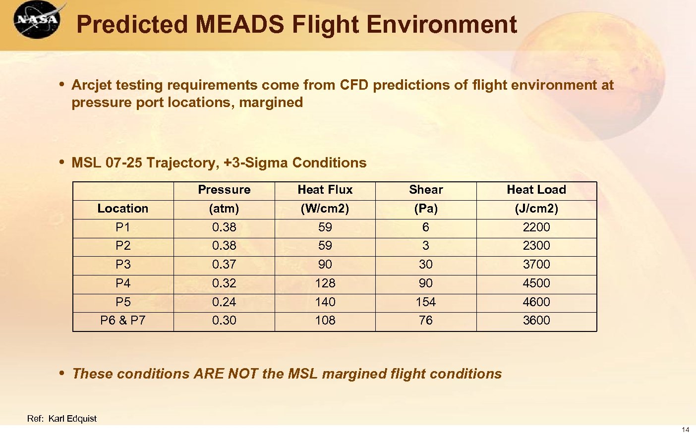 Predicted MEADS Flight Environment • Arcjet testing requirements come from CFD predictions of flight