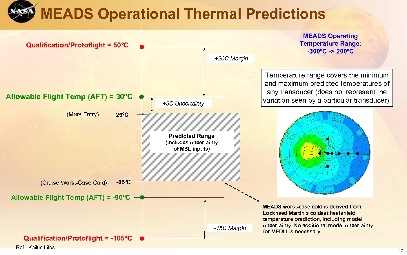 MEADS Operational Thermal Predictions MEADS Operating Temperature Range: -300ºC -> 200ºC Qualification/Protoflight = 50ºC