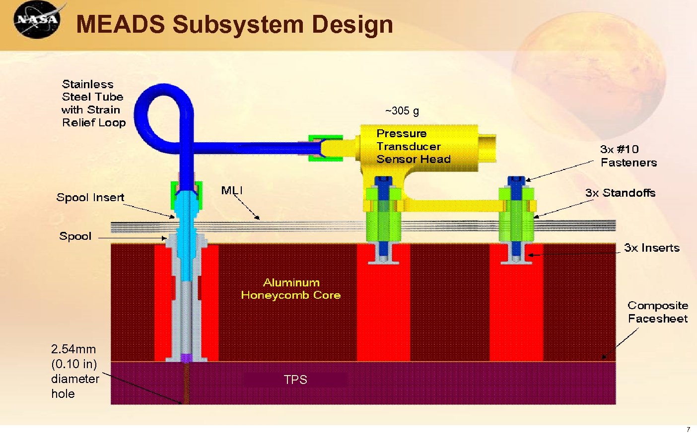 MEADS Subsystem Design ~305 g 2. 54 mm (0. 10 in) diameter hole TPS