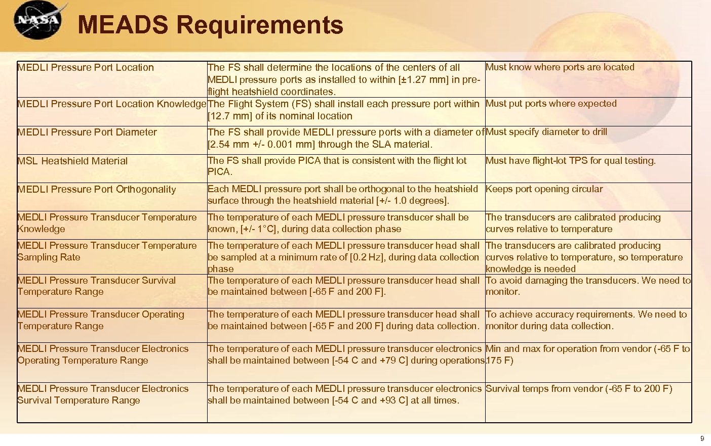 MEADS Requirements Must know where ports are located The FS shall determine the locations