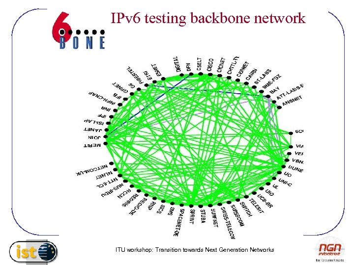 IPv 6 testing backbone network ITU workshop: Transition towards Next Generation Networks 