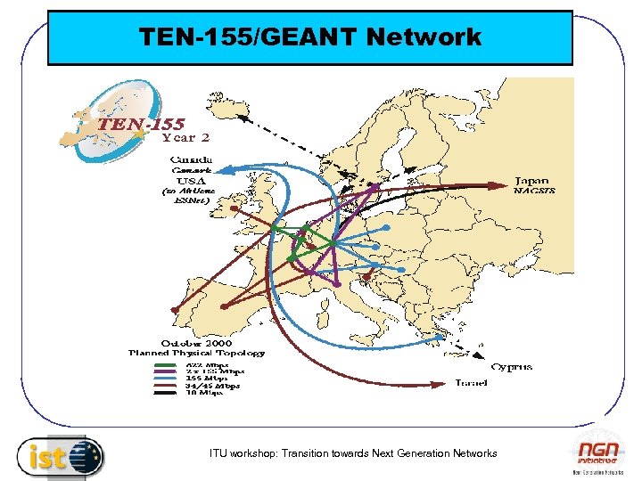 TEN-155/GEANT Network ITU workshop: Transition towards Next Generation Networks 