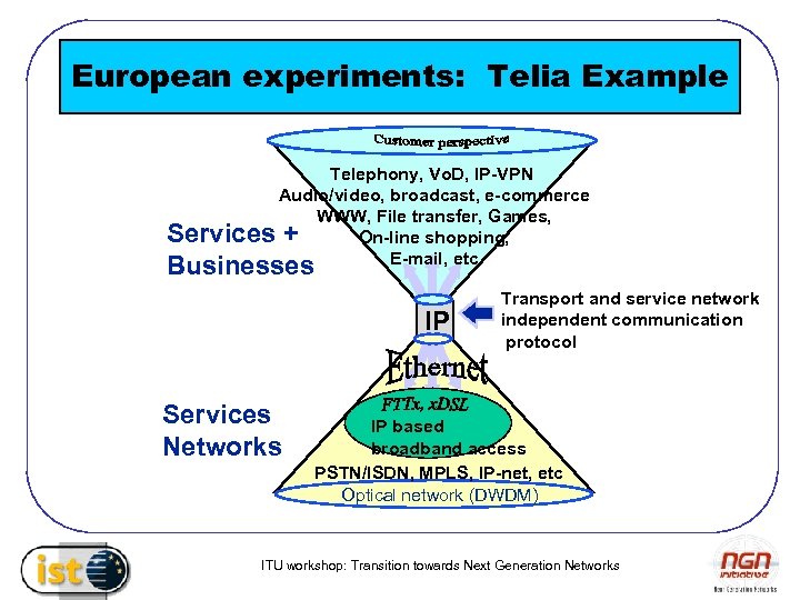 European experiments: Telia Example Telephony, Vo. D, IP-VPN Audio/video, broadcast, e-commerce WWW, File transfer,