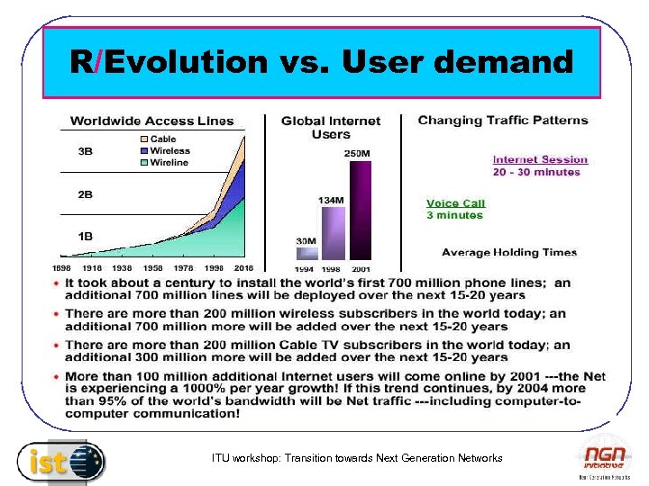 R/Evolution vs. User demand ITU workshop: Transition towards Next Generation Networks 