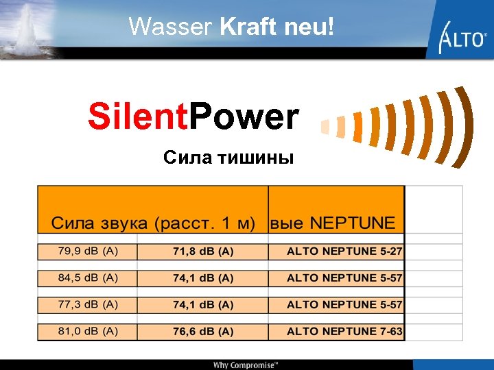 Wasser Kraft neu! Silent. Power Сила тишины 