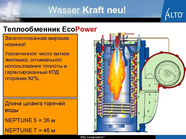 Wasser Kraft neu! Теплообменник Eco. Power Запатентованная мировая новинка! Увеличенное число витков змеевика, оптимальное