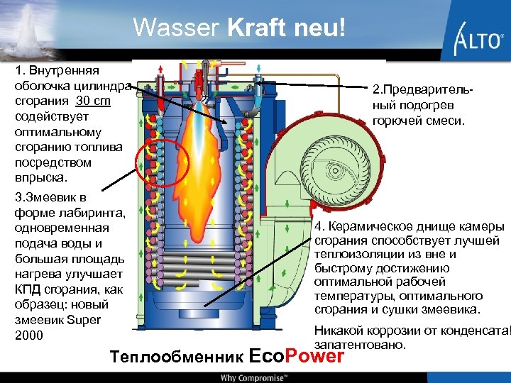 Wasser Kraft neu! 1. Внутренняя оболочка цилиндра сгорания 30 cm содействует оптимальному сгоранию топлива