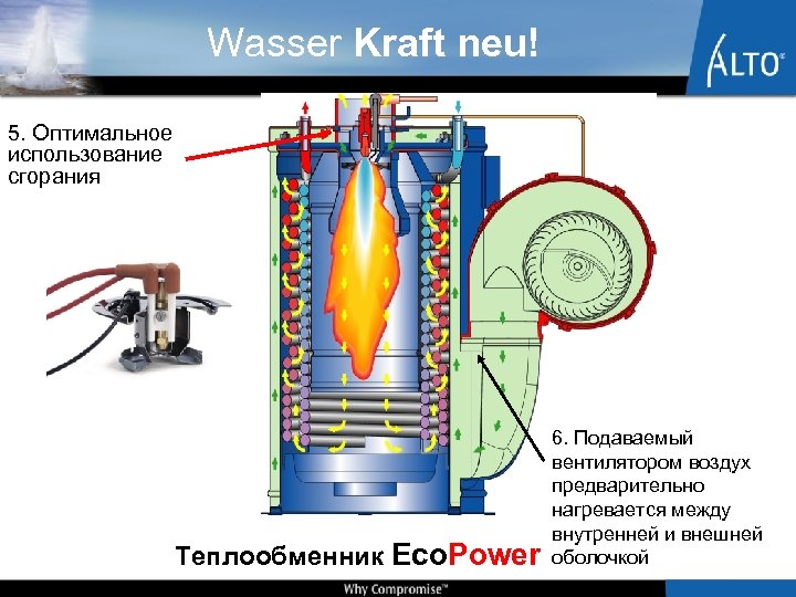 Wasser Kraft neu! 5. Оптимальное использование сгорания Теплообменник Eco. Power 6. Подаваемый вентилятором воздух