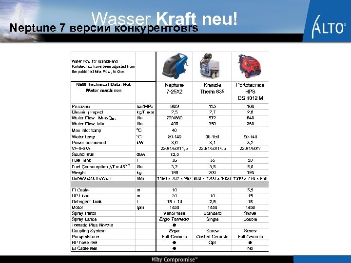 Wasser Kraft neu! Neptune 7 версии конкурентовrs 