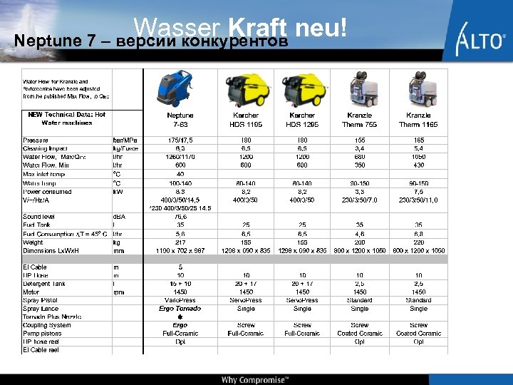 Wasser Kraft neu! Neptune 7 – версии конкурентов 