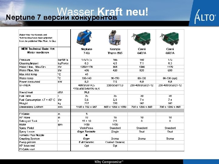 Wasser Kraft neu! Neptune 7 версии конкурентов 