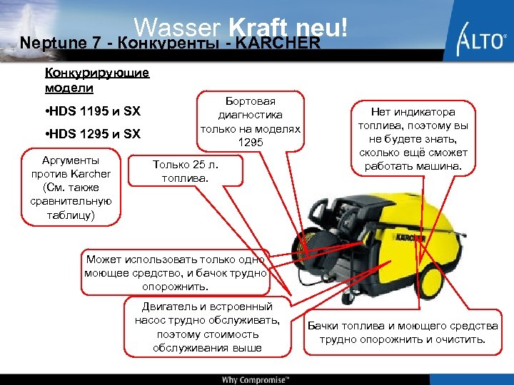 Wasser -Kraft neu! Neptune 7 - Конкуренты KARCHER Конкурирующие модели • HDS 1195 и