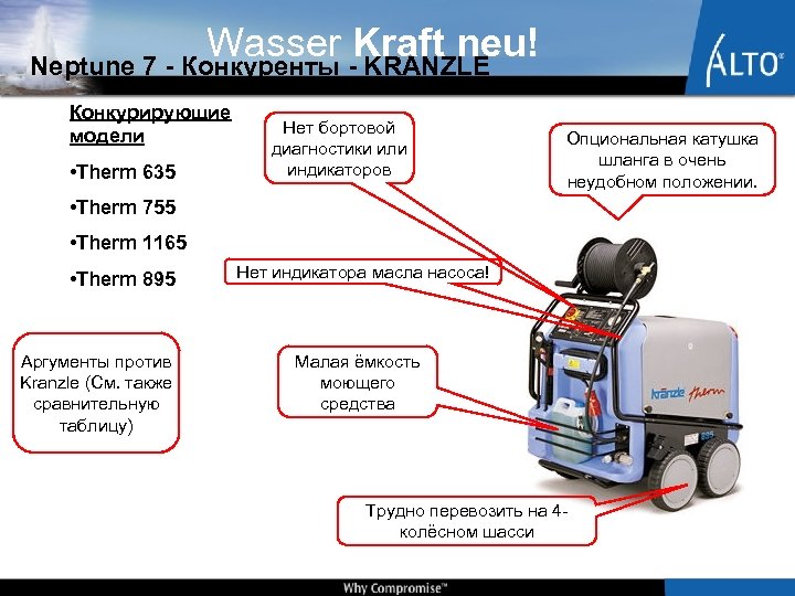 Wasser -Kraft neu! Neptune 7 - Конкуренты KRANZLE Конкурирующие модели • Therm 635 Нет