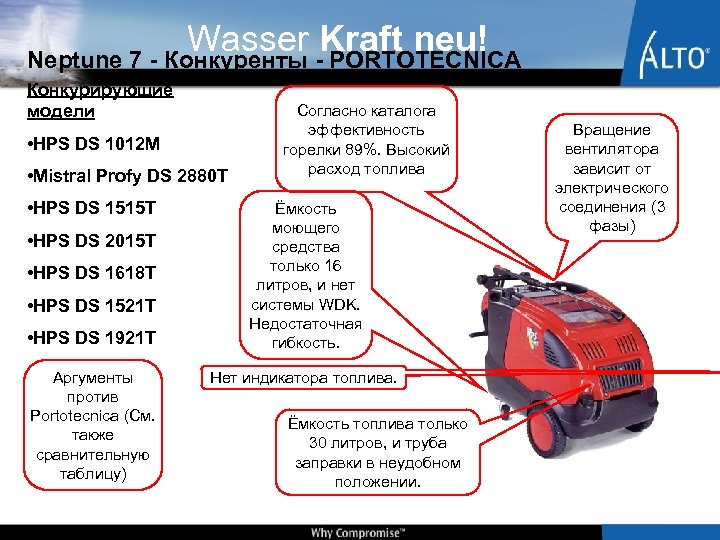 Wasser -Kraft neu! Neptune 7 - Конкуренты PORTOTECNICA Конкурирующие модели • HPS DS 1012