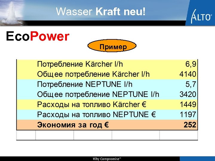 Wasser Kraft neu! Eco. Power Пример 