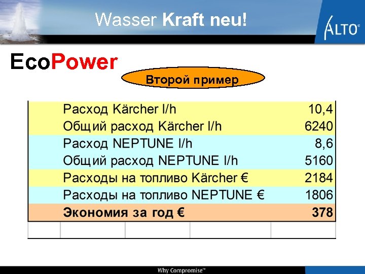 Wasser Kraft neu! Eco. Power Второй пример 