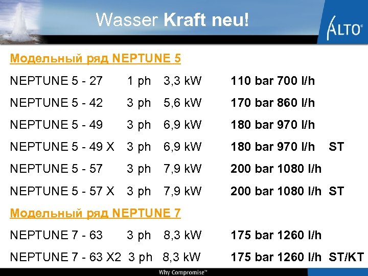 Wasser Kraft neu! Модельный ряд NEPTUNE 5 - 27 1 ph 3, 3 k.