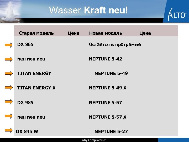 Wasser Kraft neu! Старая модель Цена Новая модель Цена DX 865 Остается в программе