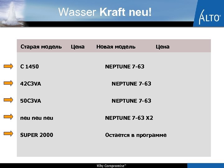 Wasser Kraft neu! Старая модель C 1450 Цена Новая модель Цена NEPTUNE 7 -63