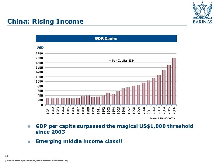 China: Rising Income GDP/Capita USD Source: UBS (06/2007) n GDP per capita surpassed the