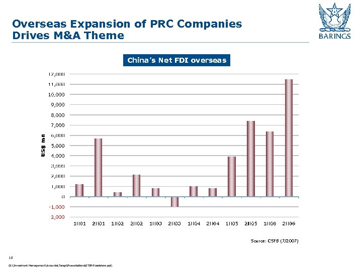 Overseas Expansion of PRC Companies Drives M&A Theme China’s Net FDI overseas Source: CSFB