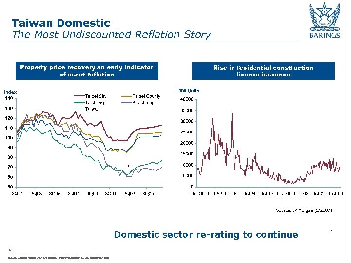 Taiwan Domestic The Most Undiscounted Reflation Story Property price recovery an early indicator of