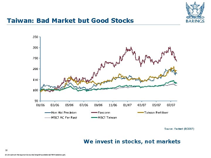 Taiwan: Bad Market but Good Stocks Source: Factset (8/2007) We invest in stocks, not