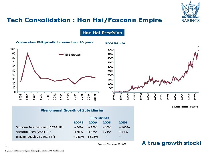 Tech Consolidation : Hon Hai/Foxconn Empire Hon Hai Precision Consecutive EPS growth for more